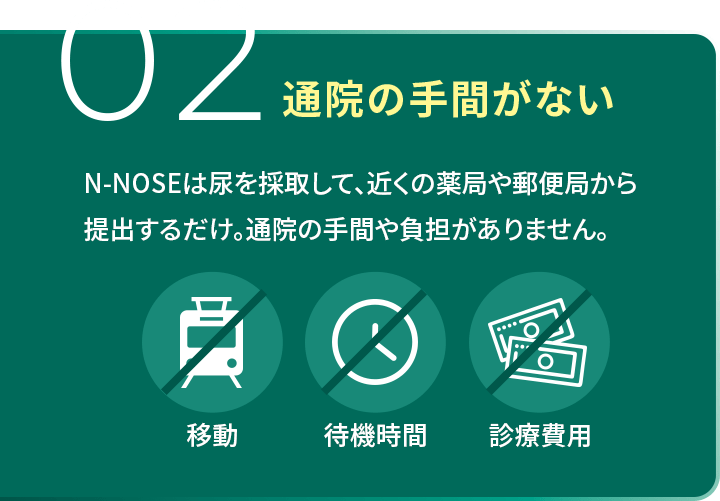 02通院の手間がない N-NOSEは尿を採取して、近くの薬局や郵便局から提出するだけ。通院の手間や負担がありません。