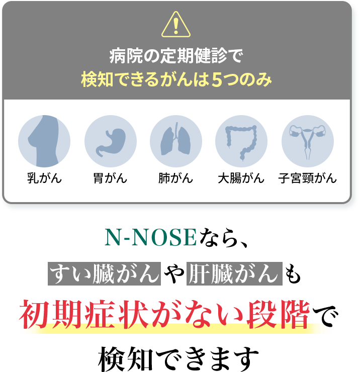病院の定期検診で検知できるがんは5つのみ「乳がん・胃がん・肺がん・大腸がん・子宮頸がん